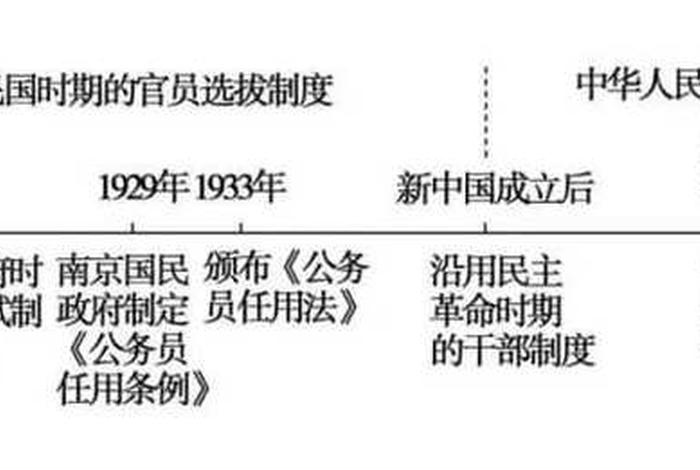 近代中国历史人物的原则是什么?;中国近代历史人物选讲 近代中国历史人物的原则是什么?;中国近代历史人物选讲
