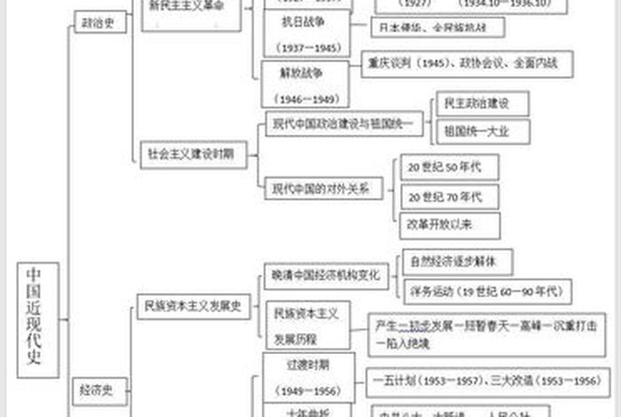 近代史中不同人物的政治策略(近代政治观念) 近代史中不同人物的政治策略(近代政治观念)