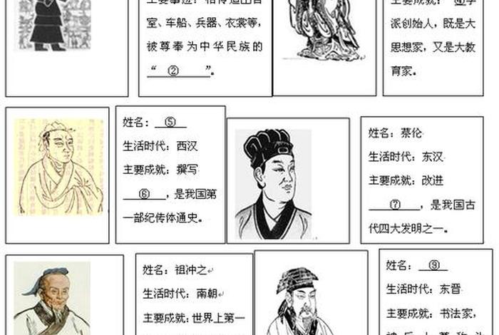 历史人物姓名出生年月;中国历史人物姓名 历史人物姓名出生年月;中国历史人物姓名