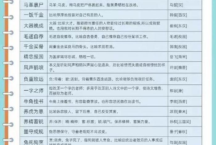 中国历史人物测评网站 - 中国历史人物查询