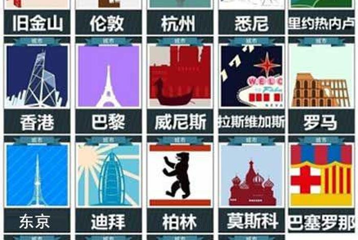 一张图猜国家名字；图片猜国家