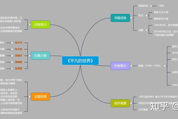 平凡的世界的人物历程 - 平凡的世界人物历程概括
