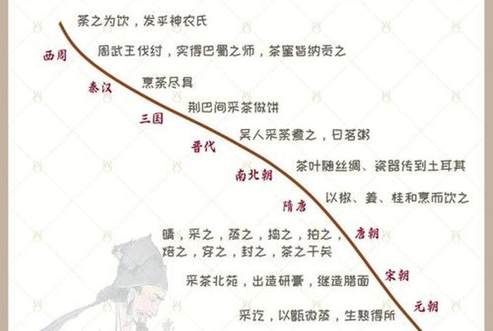 中国历史最早和日本的交集(中国与日本往来的最早记录是) 中国历史最早和日本的交集(中国与日本往来的最早记录是)