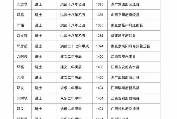 中国历史上人才辈出的时期、中国出现的人才 中国历史上人才辈出的时期、中国出现的人才