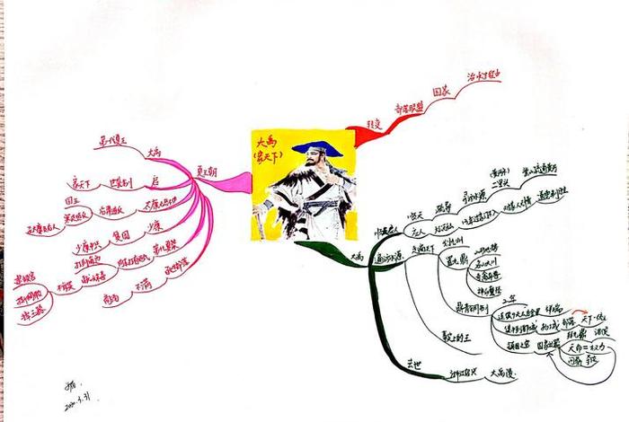 史记人物大禹精神 大禹故事及精神 史记人物大禹精神 大禹故事及精神