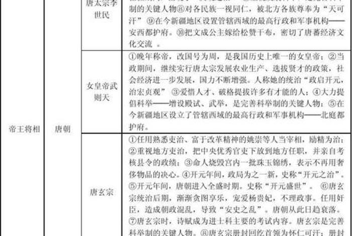 中国100位历史开国人物介绍、中国100位历史开国人物介绍大全