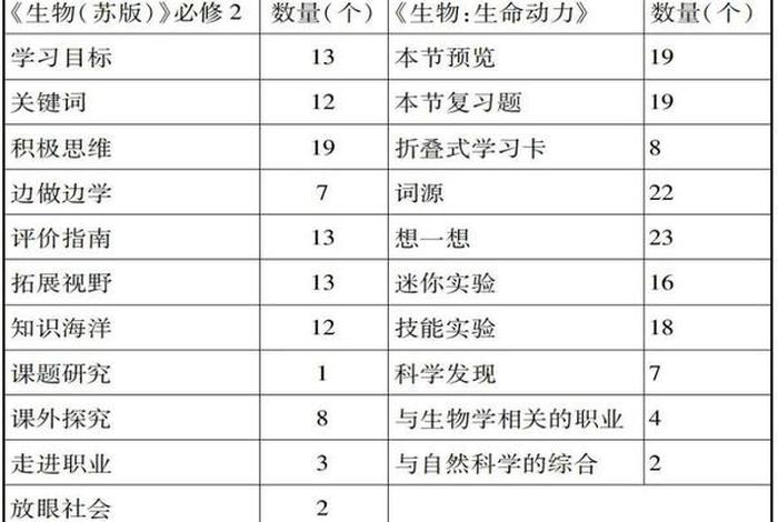 美国教材与中国教材比较 美国教材与中国教材比较研究 美国教材与中国教材比较 美国教材与中国教材比较研究