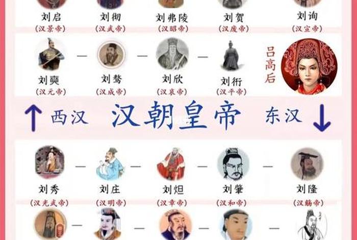 汉武帝时期代表人物及事件 汉武帝时期代表人物及事件简介 汉武帝时期代表人物及事件 汉武帝时期代表人物及事件简介