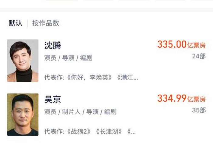 中国演员历史排名、中国演员前100名