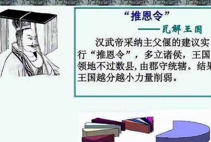 汉武帝儒家代表人物 汉武帝时期儒家思想受重视的主要表现 汉武帝儒家代表人物 汉武帝时期儒家思想受重视的主要表现