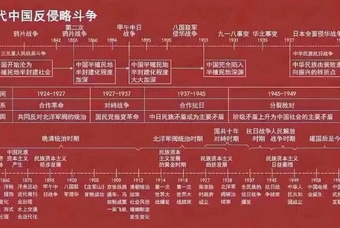 国内外历史人物（国内外历史人物时间线）