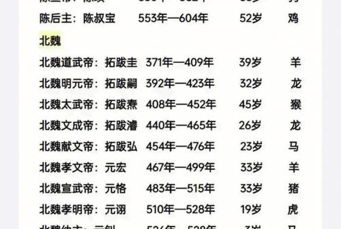 中国历史人物生卒年表硬，各大历史人物出生年月日