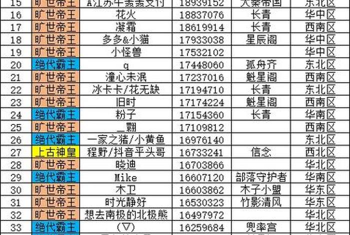 历史战力排行榜、历史战力排行榜前五十
