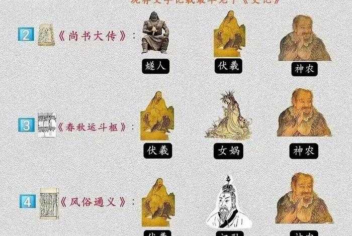 中国历史上三皇是哪三位,中国三皇是谁 中国历史上三皇是哪三位,中国三皇是谁