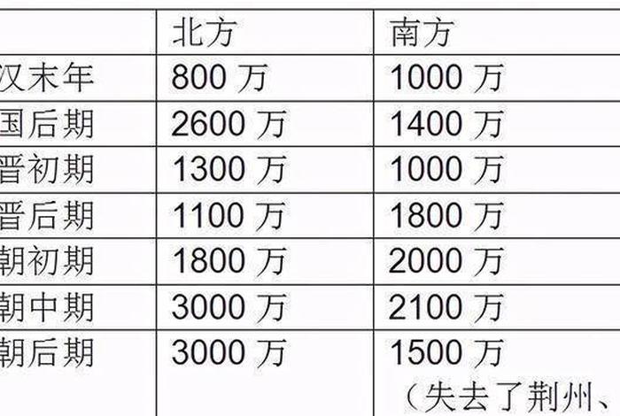 朝代排行榜,短命朝代排行榜 朝代排行榜,短命朝代排行榜