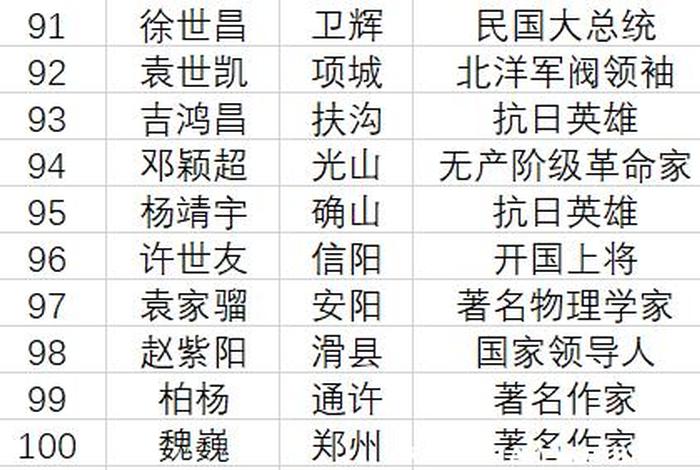 历史名人怎么称呼 - 历史人名有谁