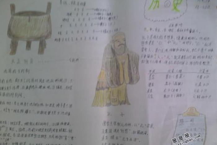 远古历史人物手抄报 - 远古传说历史手抄报图片大全 远古历史人物手抄报 - 远古传说历史手抄报图片大全