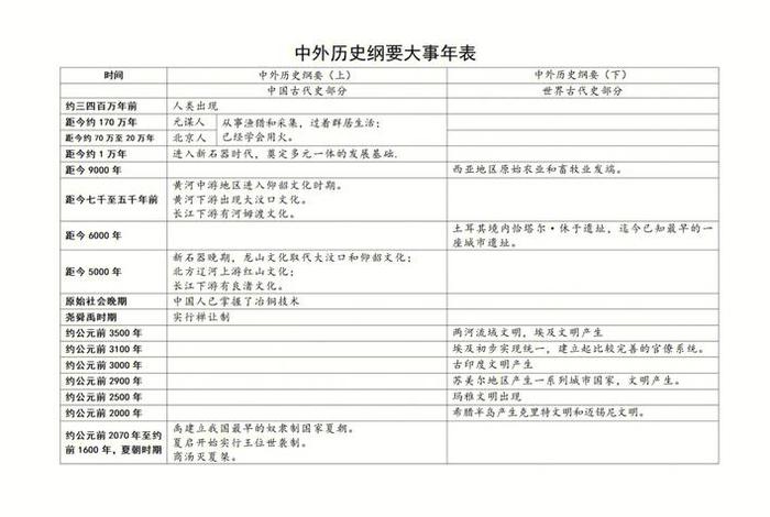 老外看中国历史年表 外国人看中国历史变迁