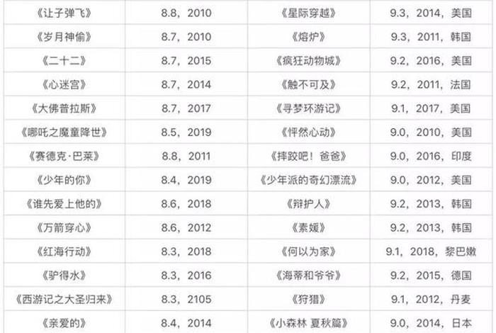 外国评价中国电影、国外电影评论 外国评价中国电影、国外电影评论