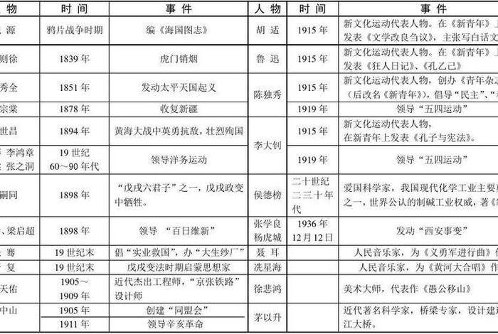 近代中国20位历史人物 - 近代中国20位历史人物事迹 近代中国20位历史人物 - 近代中国20位历史人物事迹