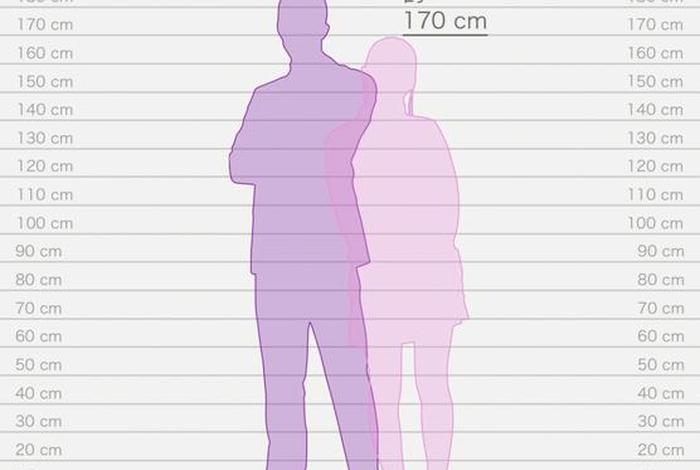 历史上的人物身高对比(古代历史人物身高) 历史上的人物身高对比(古代历史人物身高)