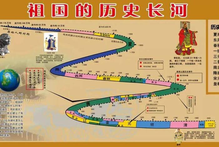 老外眼中的中国历史,外国人眼中中国历史朝代版图 老外眼中的中国历史,外国人眼中中国历史朝代版图