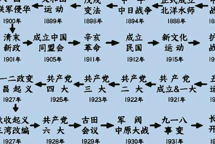 中国近代历史人物关系表书籍,中国近代人物关系网 中国近代历史人物关系表书籍,中国近代人物关系网