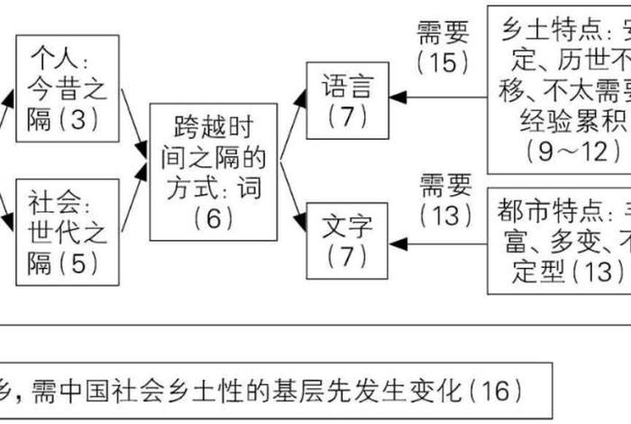 乡土中国礼治秩序概括；乡土中国礼治秩序概括总结
