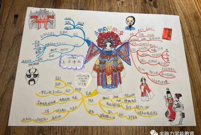 中国历史人物思维导图手绘漂亮(中国历史人物思维导图手绘漂亮版) 中国历史人物思维导图手绘漂亮(中国历史人物思维导图手绘漂亮版)