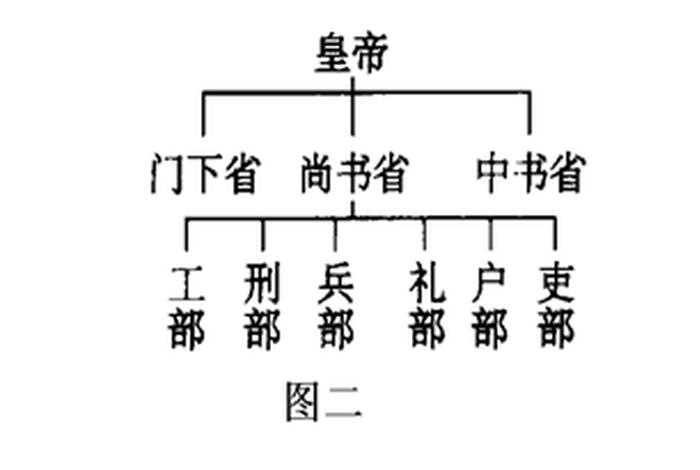 中国历史人物排列表,秒懂百科中国历史人物 中国历史人物排列表,秒懂百科中国历史人物