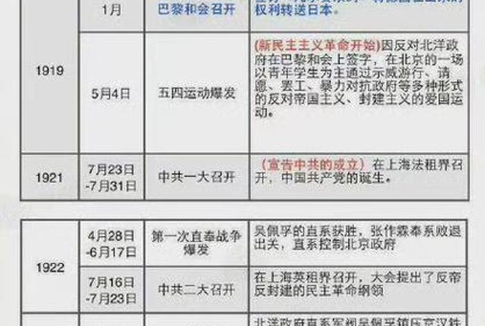 中国近代史人物评价1000字;近代历史人物评价1500 中国近代史人物评价1000字;近代历史人物评价1500