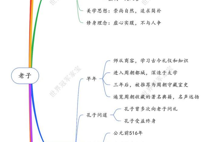 中国历史哲学家,中国历史哲学家排名 中国历史哲学家,中国历史哲学家排名