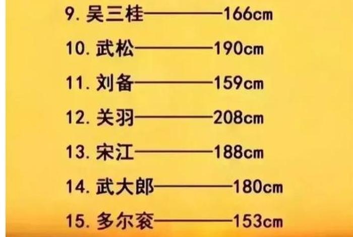 中国古代历史人物身高;中国古代历史名人身高 中国古代历史人物身高;中国古代历史名人身高