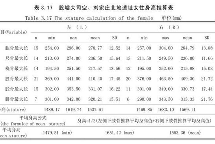 历史人物身高一览表、中国历史人物身高 历史人物身高一览表、中国历史人物身高
