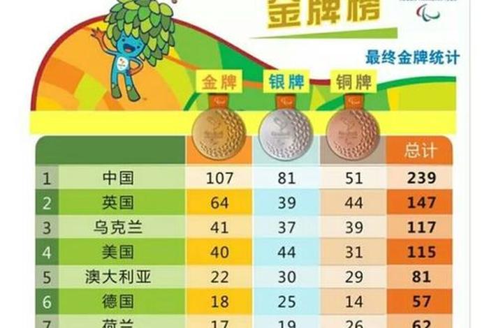 残奥会中国奖牌榜 - 残奥会中国在奖牌榜的名次是多少