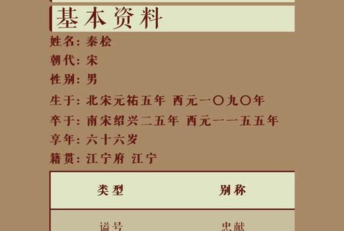 中国历史人物数据库查询，历史人物查询网址