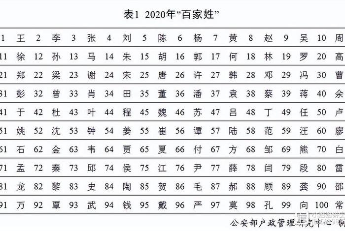 王姓在中国是大姓历史人物;王姓在中国是大姓历史人物吗 王姓在中国是大姓历史人物;王姓在中国是大姓历史人物吗