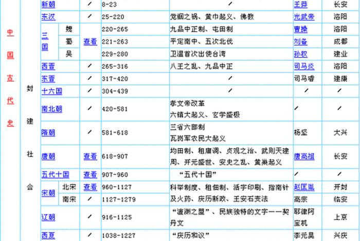 中国历史5000年历史人物排列;历史人物 中国历史 中国历史5000年历史人物排列;历史人物 中国历史