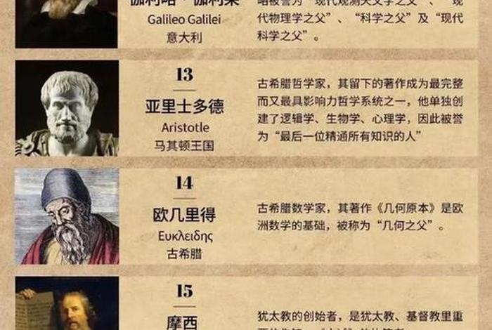 法国历史人物排名;法国历史人物排名表 法国历史人物排名;法国历史人物排名表