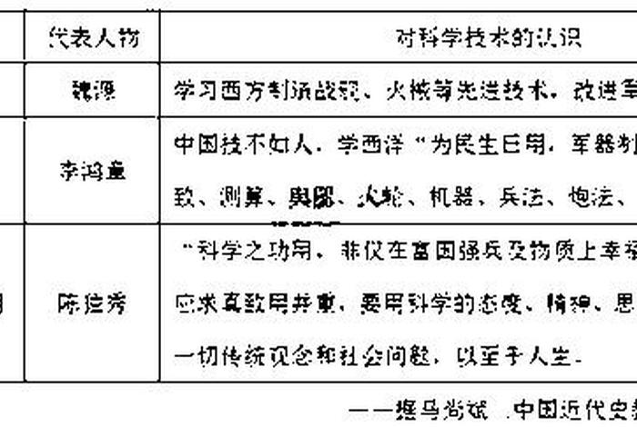 中国近代人的思想观念的演变,中国近代人的思想观念的演变过程 中国近代人的思想观念的演变,中国近代人的思想观念的演变过程