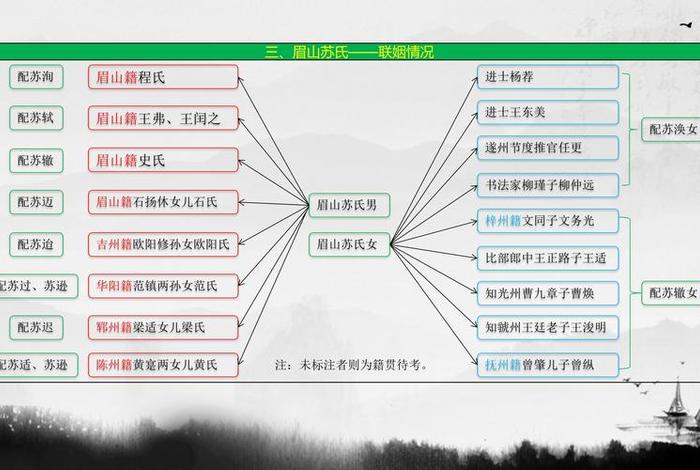 历史人物轨迹PPT - 历史人物轨迹图 历史人物轨迹PPT - 历史人物轨迹图