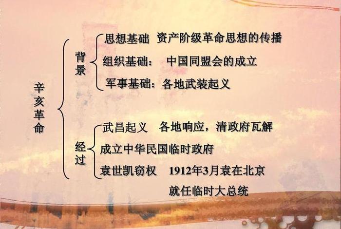 八年级上册中国近代史人物、八年级历史中国近代史 八年级上册中国近代史人物、八年级历史中国近代史