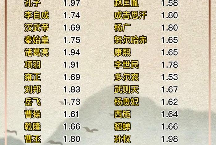 历史名人的身高;历史名人身高排行 历史名人的身高;历史名人身高排行