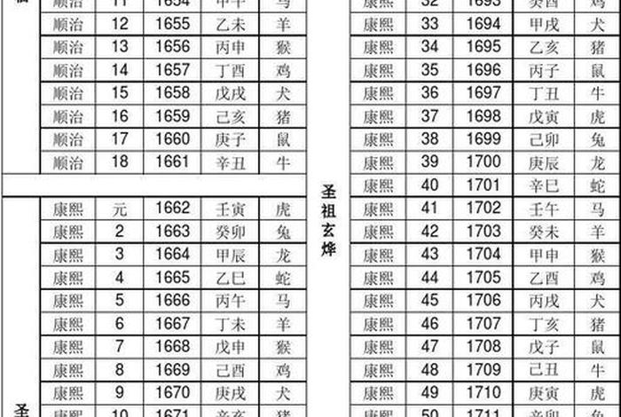 历史人物年龄怎么算;历史人物年表怎么写 历史人物年龄怎么算;历史人物年表怎么写