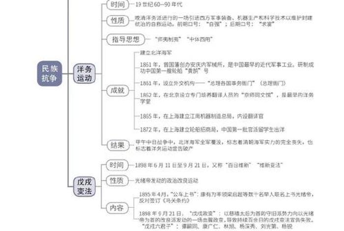 一张图说明中国历史和历史事件；一张图了解中国历史