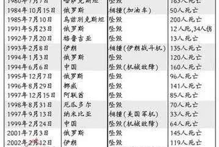 中国历届民航局长 中国历届民航局长名单 中国历届民航局长 中国历届民航局长名单