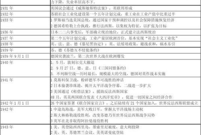 美国中国历史人物对比表图 - 中国美国历史对照表 美国中国历史人物对比表图 - 中国美国历史对照表