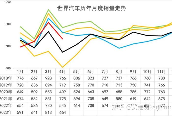 中国车历史 中国车历史月销量 中国车历史 中国车历史月销量