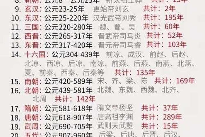 中国古代人物历史地位排名 - 中国古代人物排序 中国古代人物历史地位排名 - 中国古代人物排序