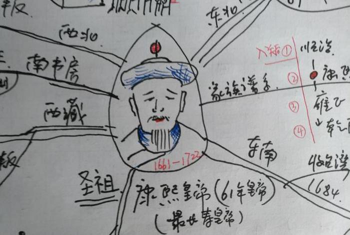 中国历史人物思维导图手绘漂亮(中国历史人物思维导图手绘漂亮版) 中国历史人物思维导图手绘漂亮(中国历史人物思维导图手绘漂亮版)